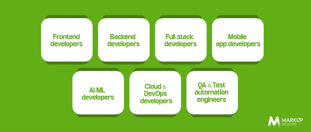 Types of Software Developers You Can Hire
