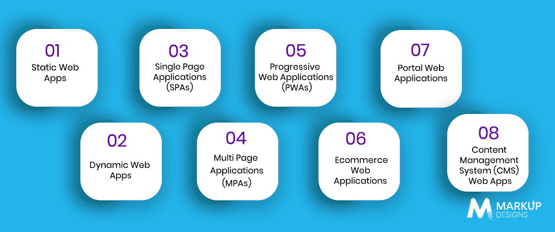 Types of Web Applications