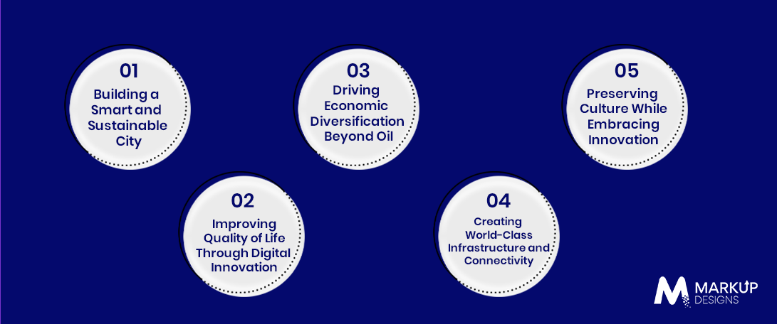 Understanding Dubai Vision 2040 and Its Digital Transformation Goals