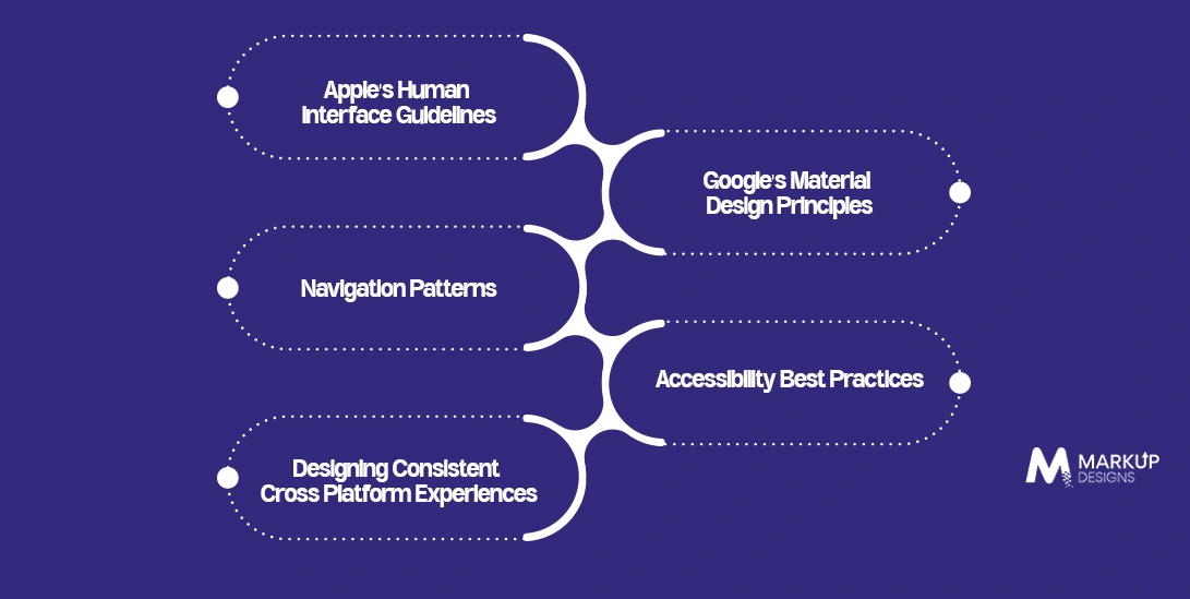 User Experience and Design Considerations