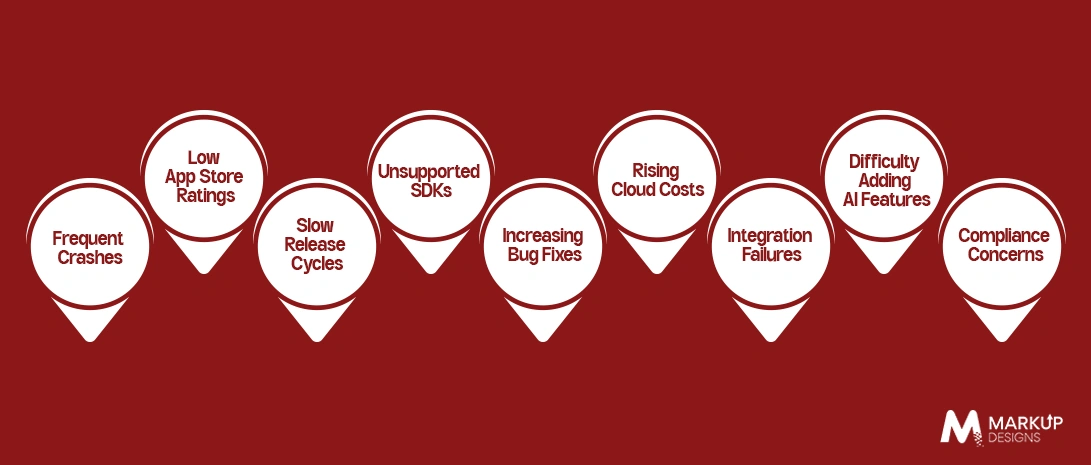 When Should You Modernise Your Legacy Mobile App