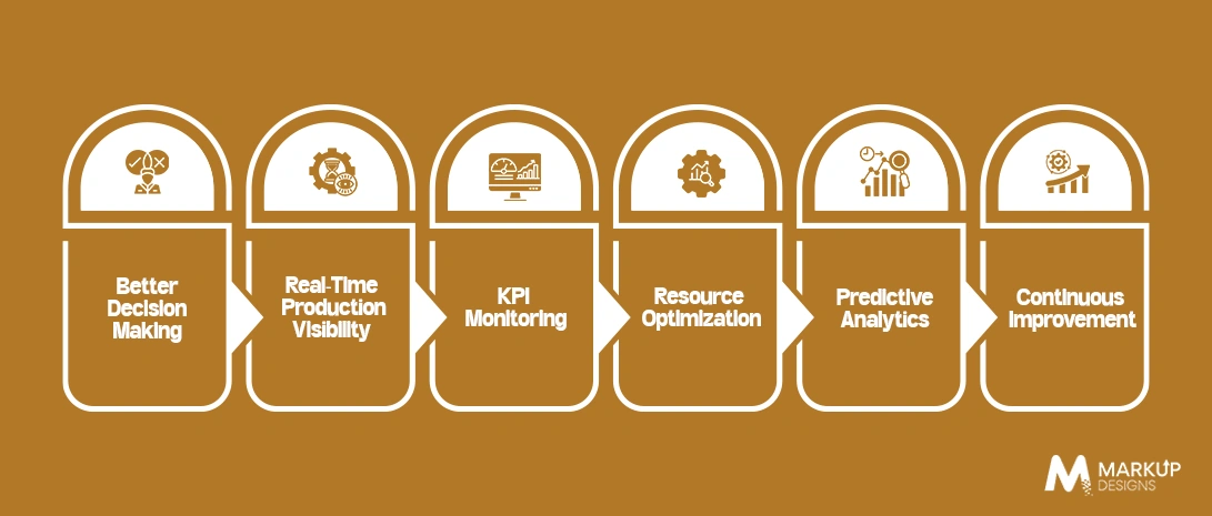 Importance of Business Intelligence for Manufacturers