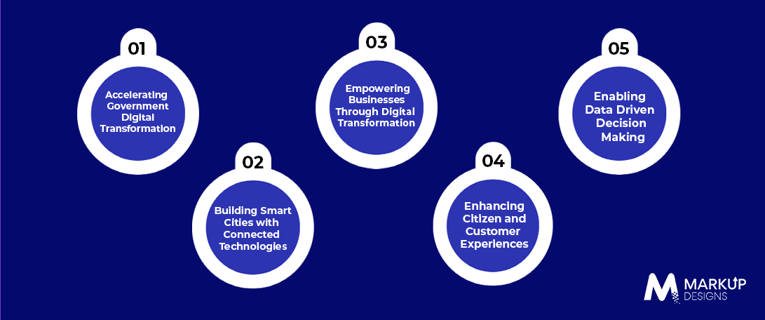 Why Custom Enterprise Applications Are Essential for Dubai Vision 2040