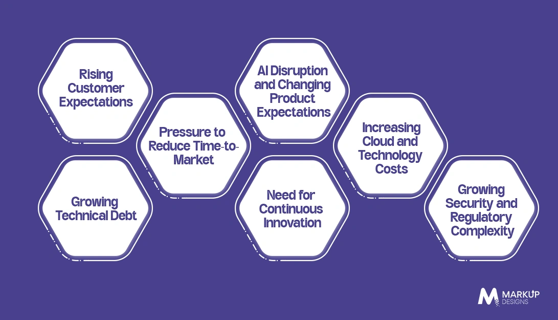 Why Digital Product Engineering Matters for Modern Enterprises