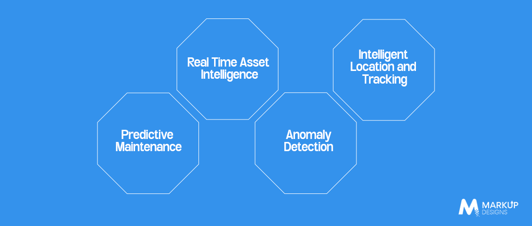 AI Powered BLE Enterprise Applications