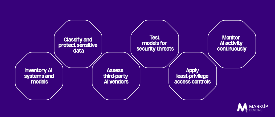 AI Security Checklist for UK Enterprises in 2026