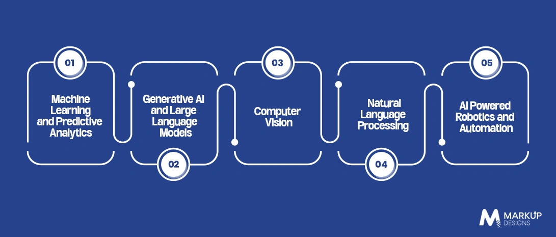 AI Technologies Powering Healthcare Innovation in Australia