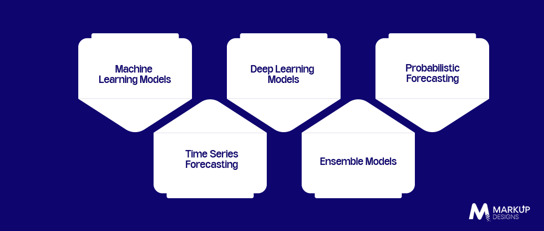 AI Technologies and Models Used for Demand Forecasting