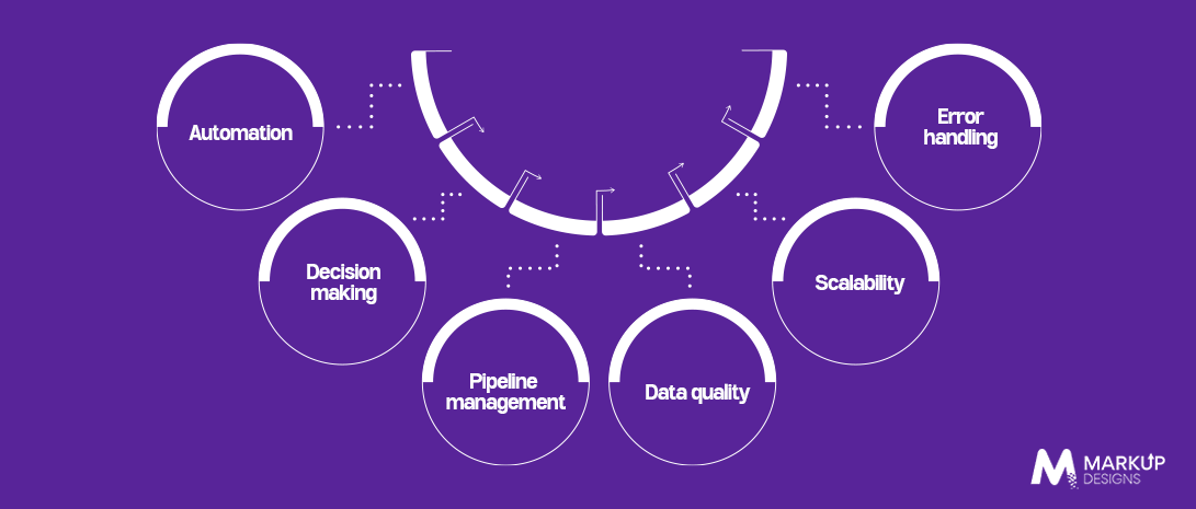 Agentic AI vs Traditional Data Engineering