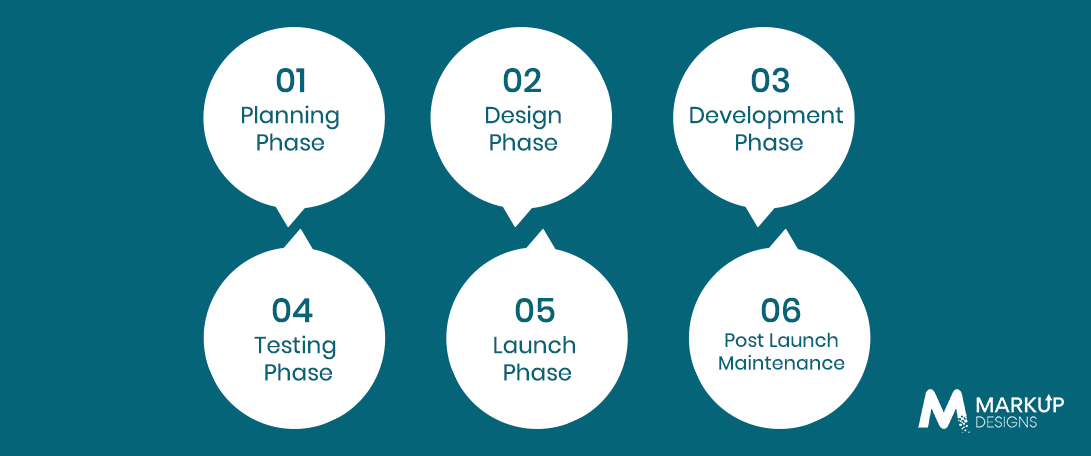 Android App Development Timeline