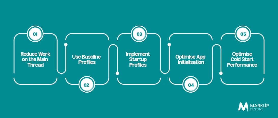 Android App Startup Optimization Best Practices