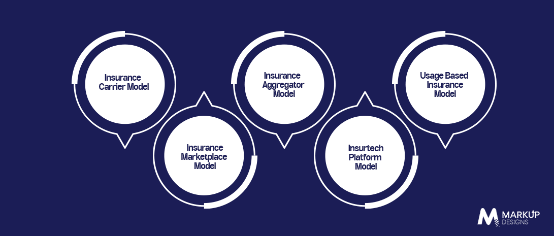 Auto Insurance App Business Models