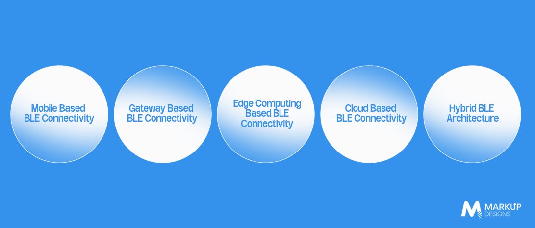 BLE Connectivity Strategies for Enterprise Systems