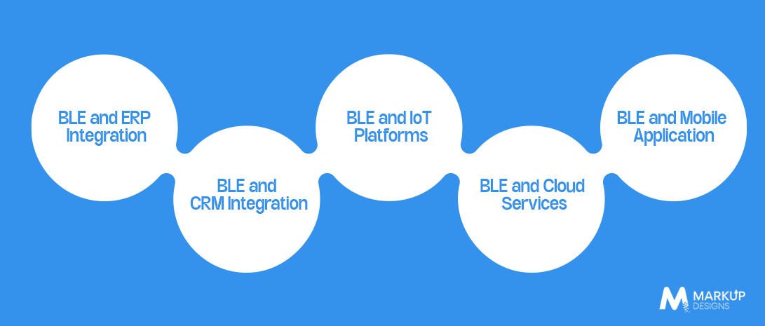 BLE Integration with Enterprise Systems