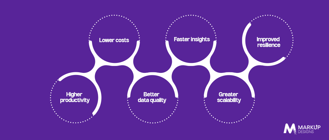 Benefits of Agentic AI for Enterprise Data Engineering
