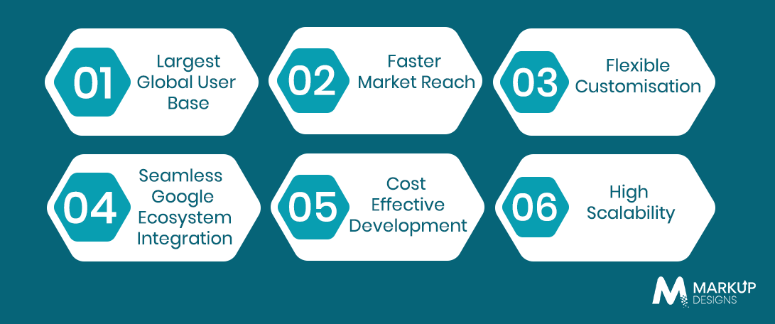 Benefits of Android App Development for Businesses