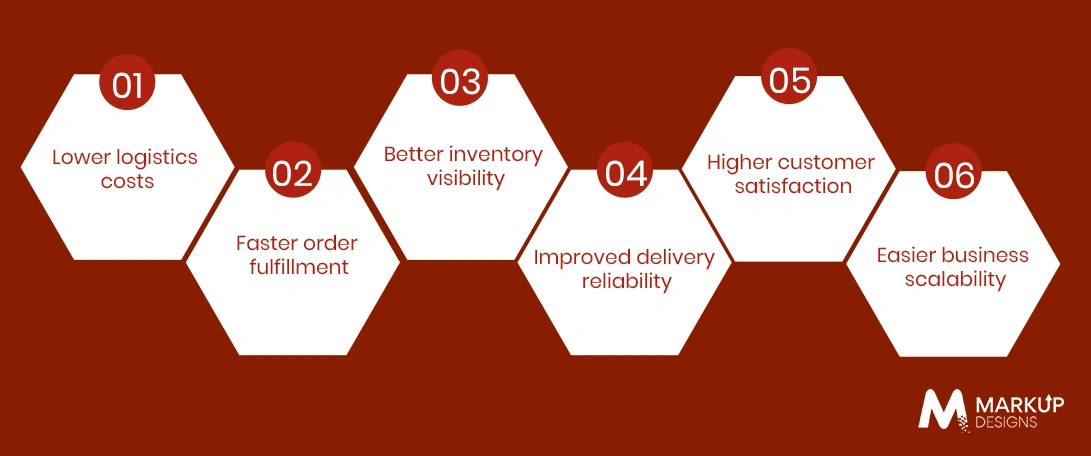 Benefits of Modern eCommerce Logistics Strategies