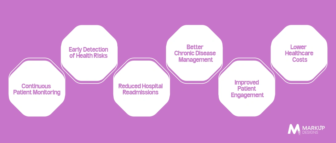 Benefits of Remote Patient Monitoring Apps for Healthcare Providers and Patients