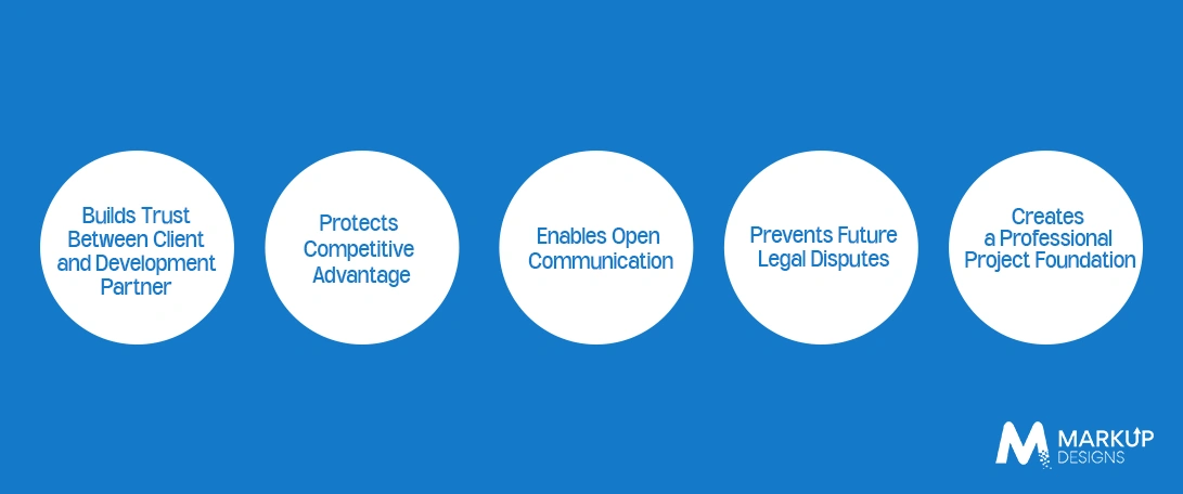 Benefits of Signing an NDA Before Software Development Begins