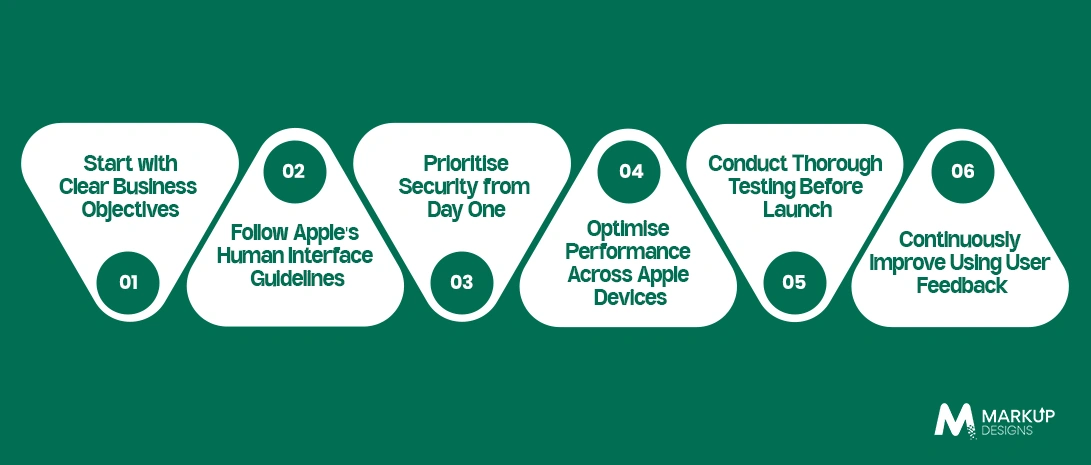 Best Practices for Building Successful iOS Applications