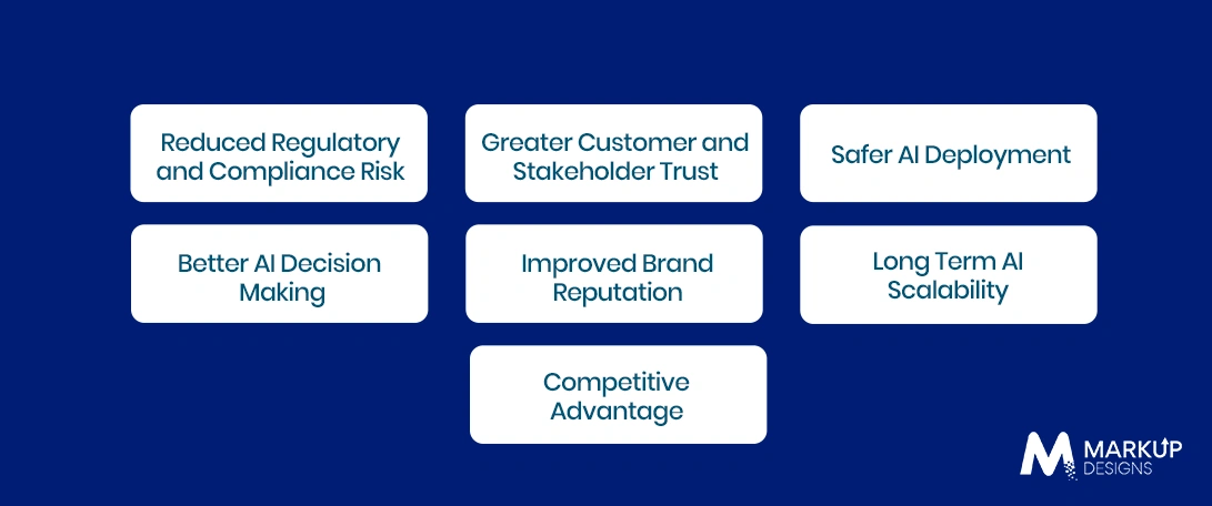 Business Benefits of Responsible AI Consulting