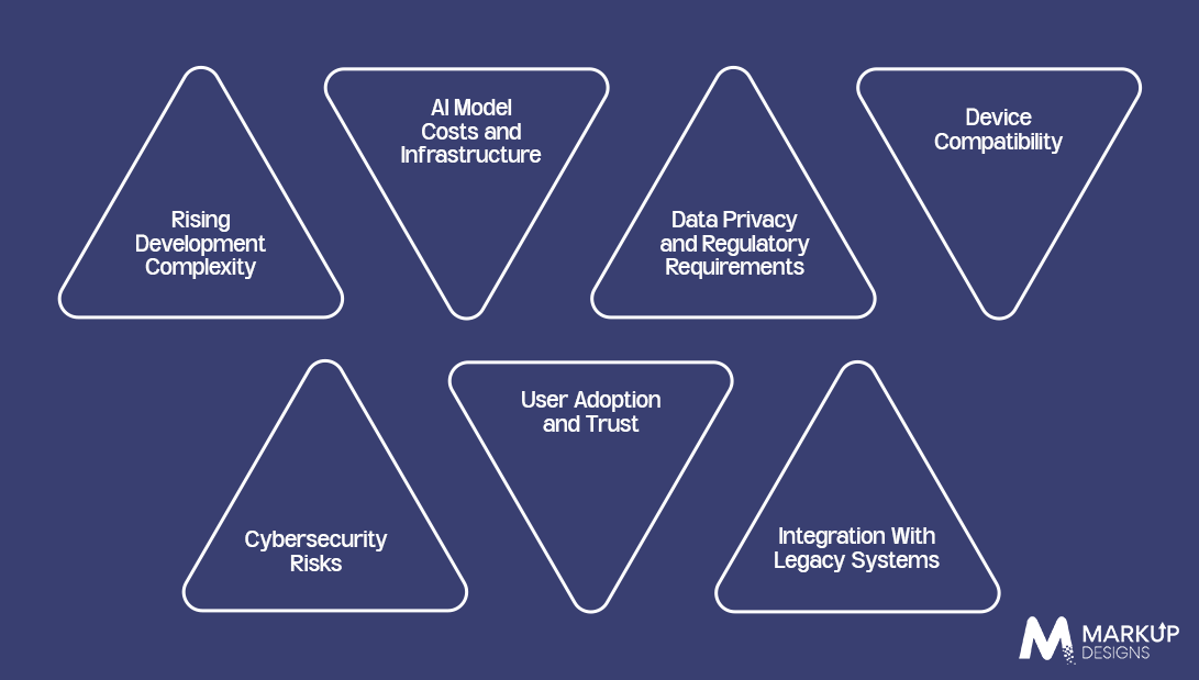 Challenges Businesses Must Consider Before Adopting Emerging Technologies
