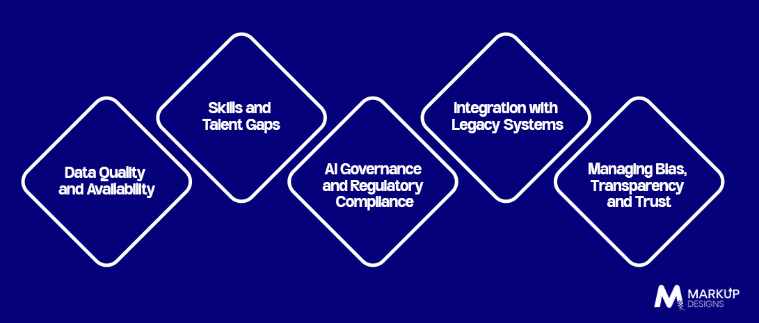 Challenges UK Businesses Face When Implementing AI