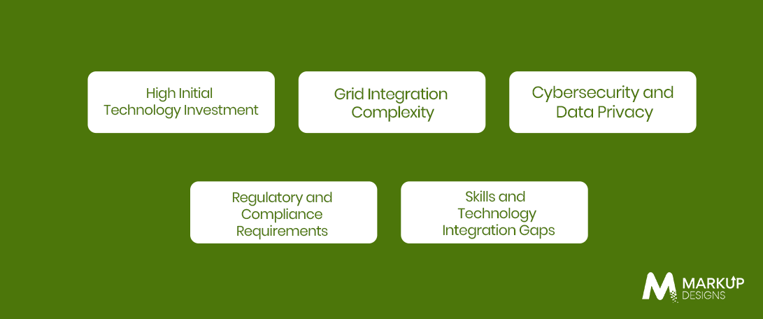 Challenges in Adopting Renewable Energy Technologies in Australia