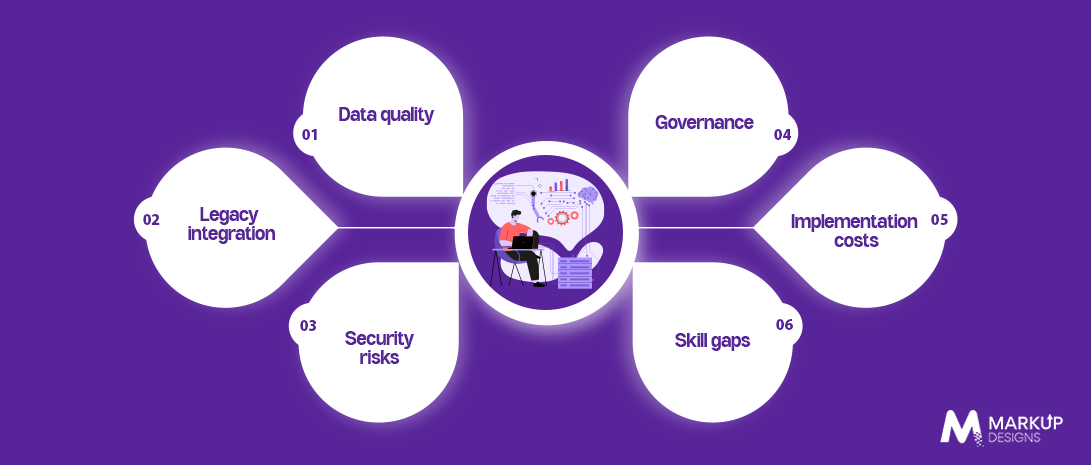 Challenges of Adopting Agentic AI in Data Engineering