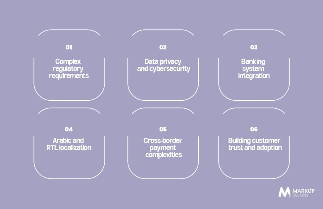 Challenges of Fintech App Development in the Middle East