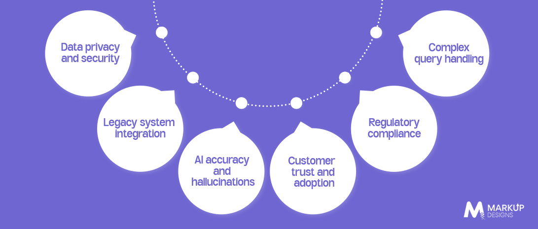 Challenges of Implementing AI Chatbots in Banking