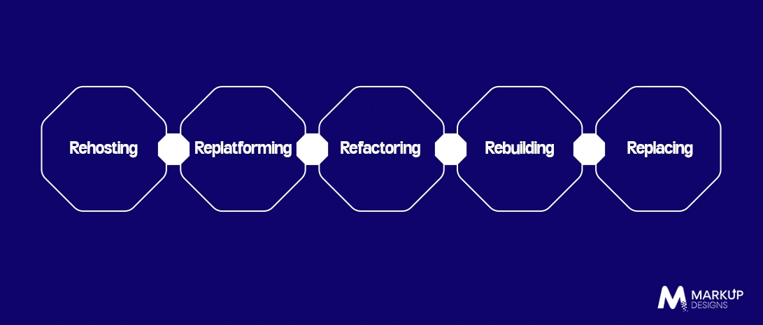 Choosing the Right Legacy Modernization Approach