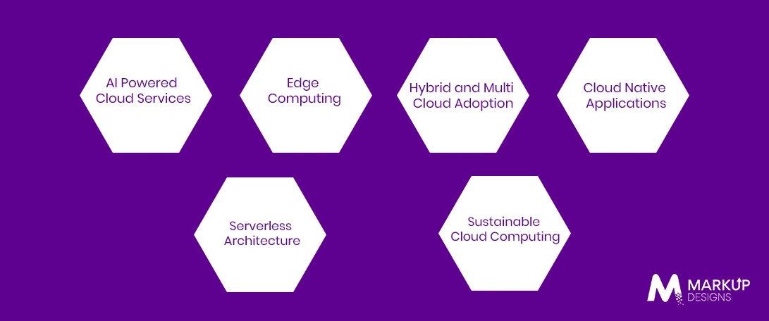 Cloud Computing Trends Shaping Business Growth