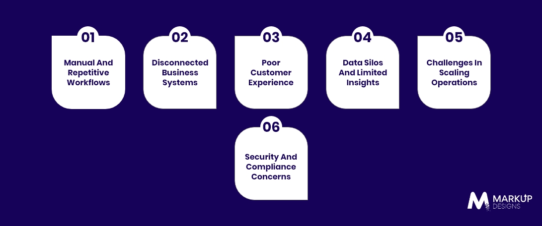 Common Business Challenges Solved by Custom Software