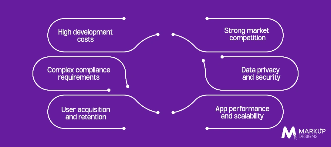 Common Challenges When Launching a Mobile App in the UK