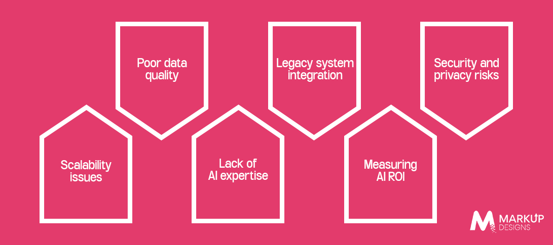 Common Challenges in Enterprise AI Integration