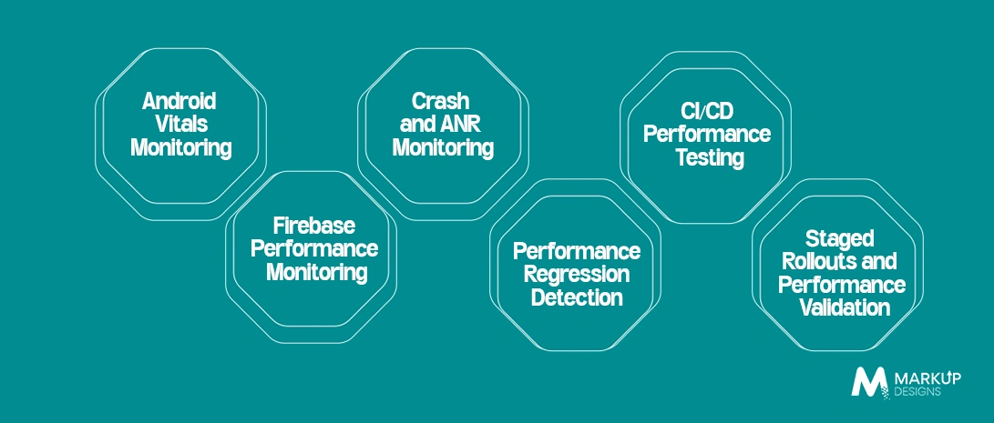 Continuous Performance Monitoring in Production