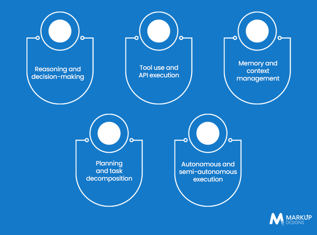 Core Capabilities of an Enterprise AI Agent