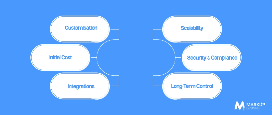 Custom Student Management System vs Ready-Made Software