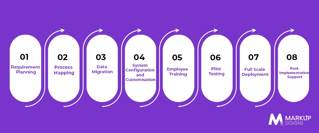 ERP Implementation Process