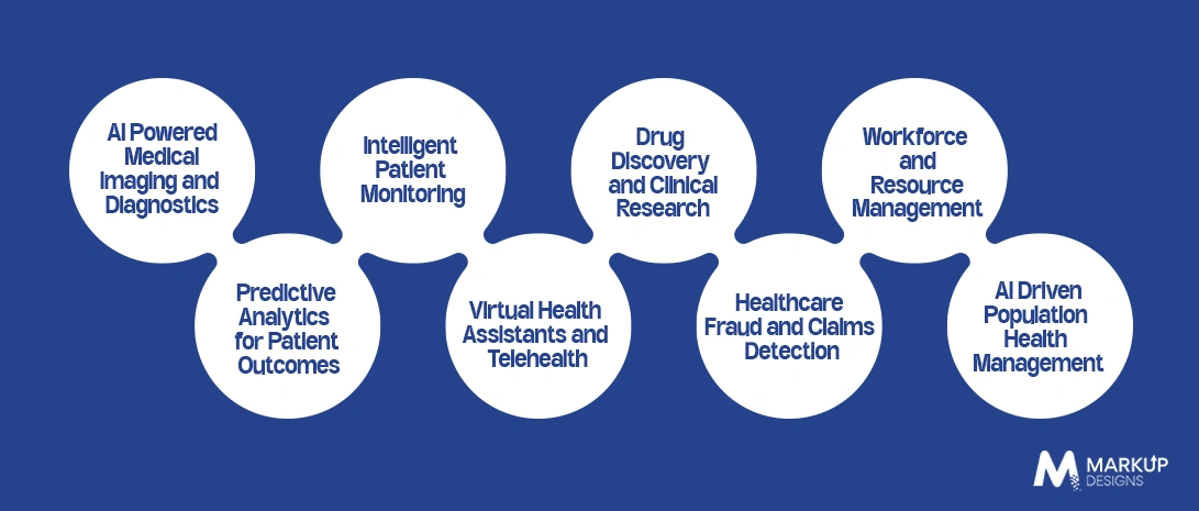 Enterprise Applications of AI in Australian Healthcare