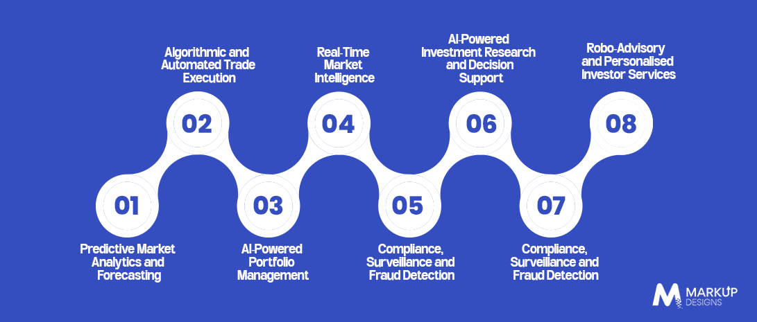 Enterprise Applications of AI in Stock Trading