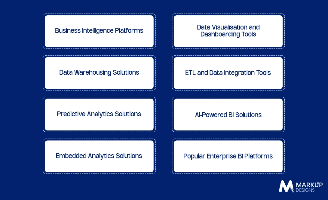 Enterprise Business Intelligence Solutions and Tools