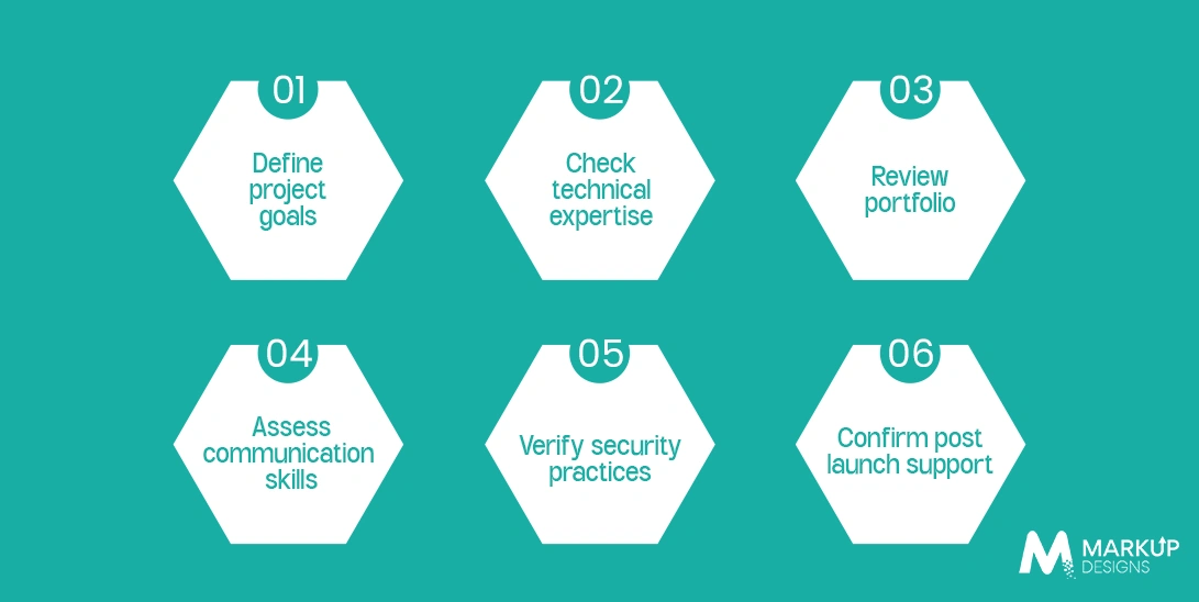 Enterprise Checklist for Hiring Mobile App Developers