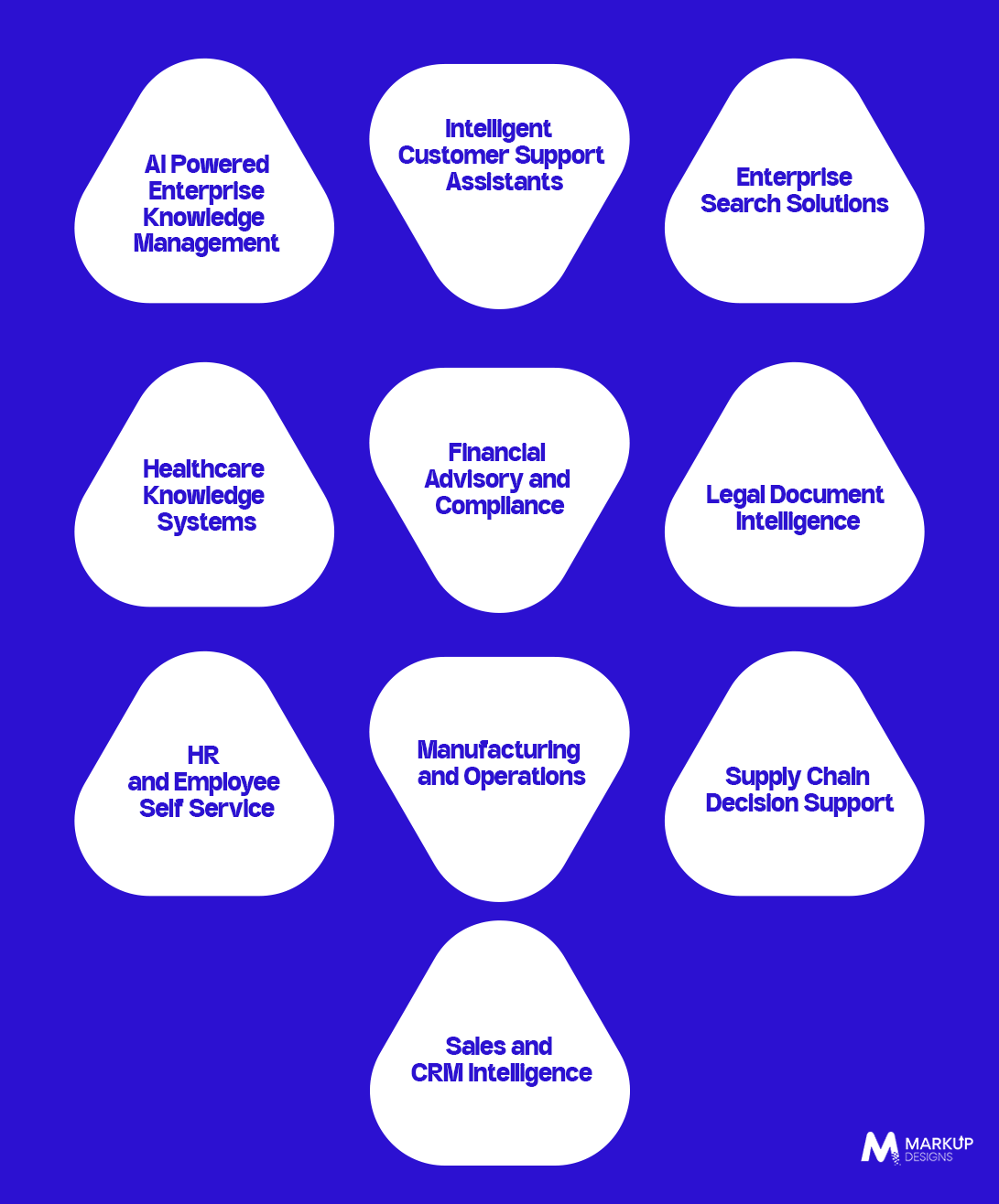 Enterprise Use Cases of Retrieval Augmented Generation