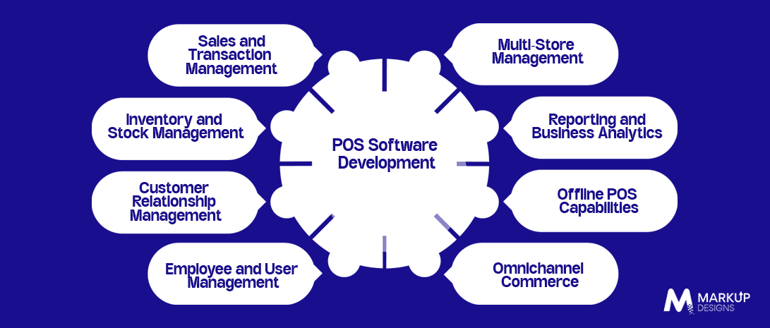 Essential Features of POS Software Development in Australia