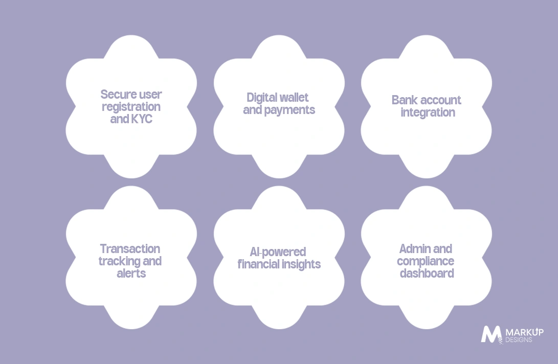 Essential Features of a Fintech App