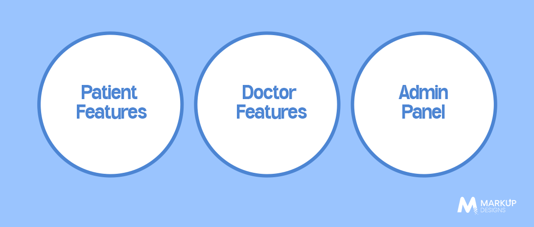 Essential Features of a Healthcare App