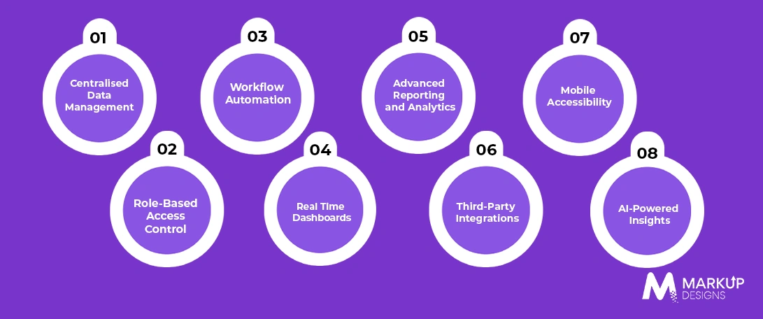 Essential Features of a Modern ERP System