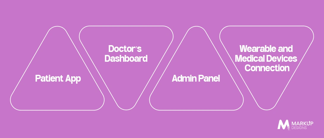 Essential Features of a Remote Patient Monitoring App